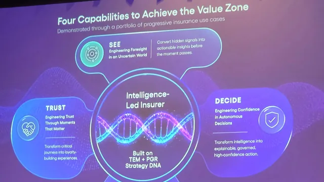 Slide titled Four Capabilities to Achieve the Value Zone, showing see, decide, orchestrate and trust around an intelligence-led insurer.
